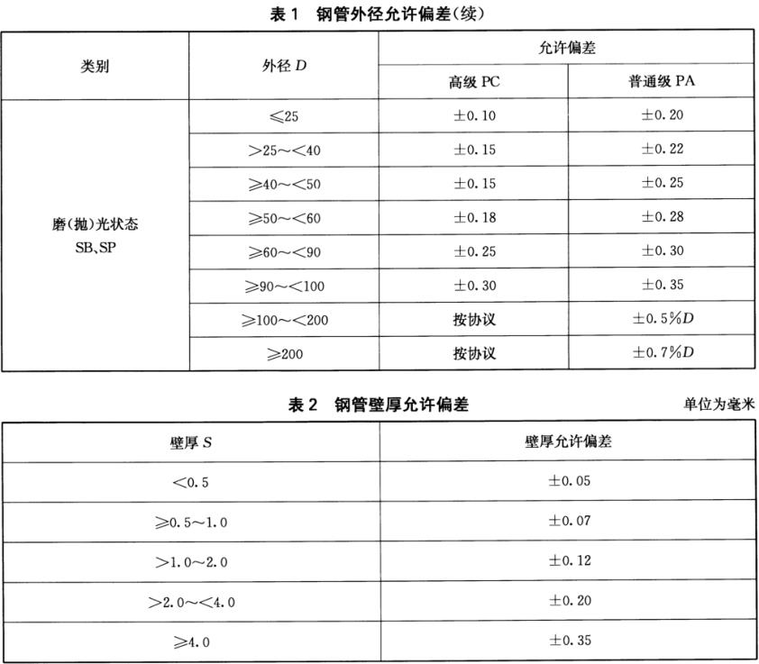 不锈钢装璜管质量尺度有什么？