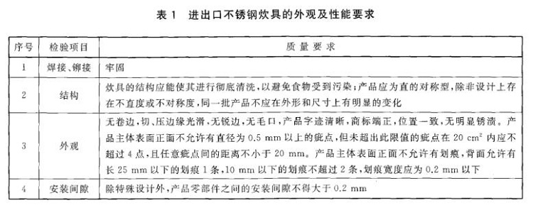 不锈钢制品管尺度——进出口不锈钢制品通用技术要求