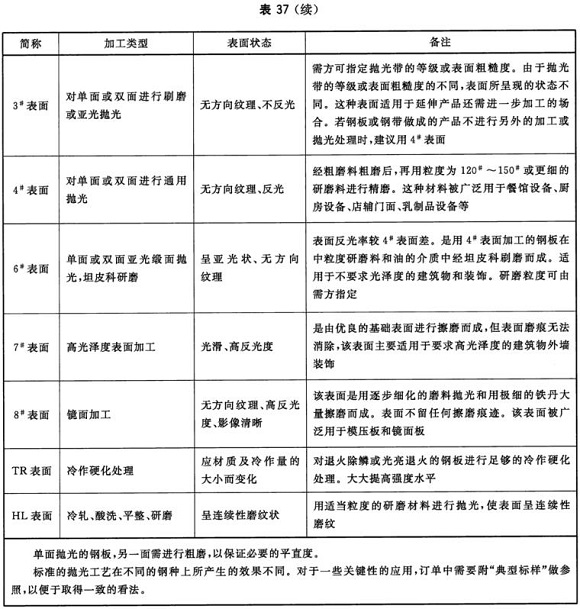 不锈钢制品管资料尺度