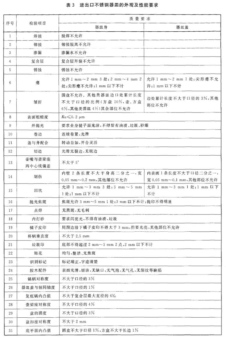 不锈钢制品管尺度——进出口不锈钢制品通用技术要求