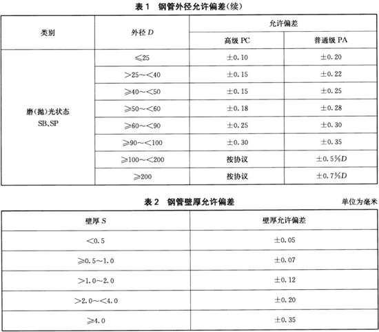 不锈钢装璜管执行尺度10