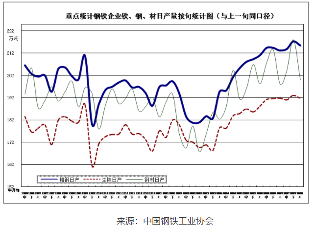 钢铁市场动荡