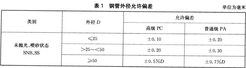 装璜用焊接不锈钢管尺度