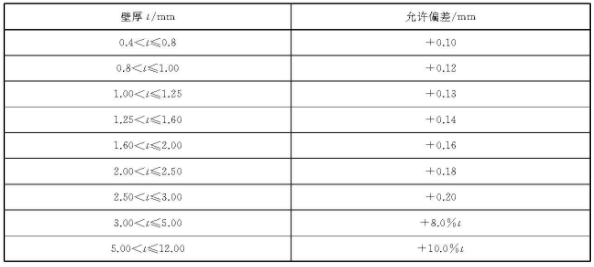 不锈钢装璜管