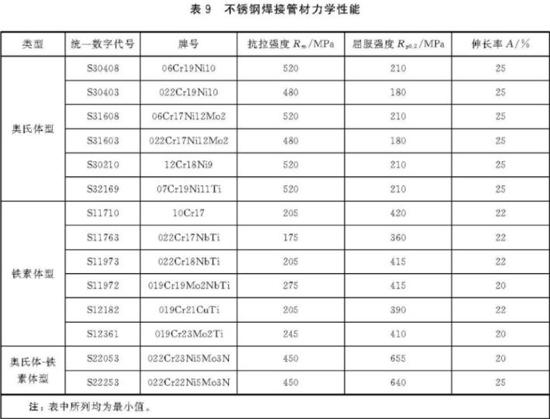 不锈钢装璜管执行尺度7