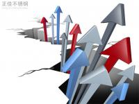 304不锈钢管价值拉涨，市场感情活跃