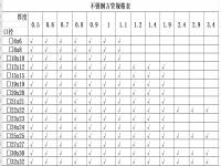 304不锈钢椭圆治理论沉量表