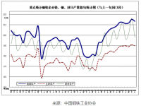 近期钢铁市场动荡，304不锈钢装璜管需要有望好转